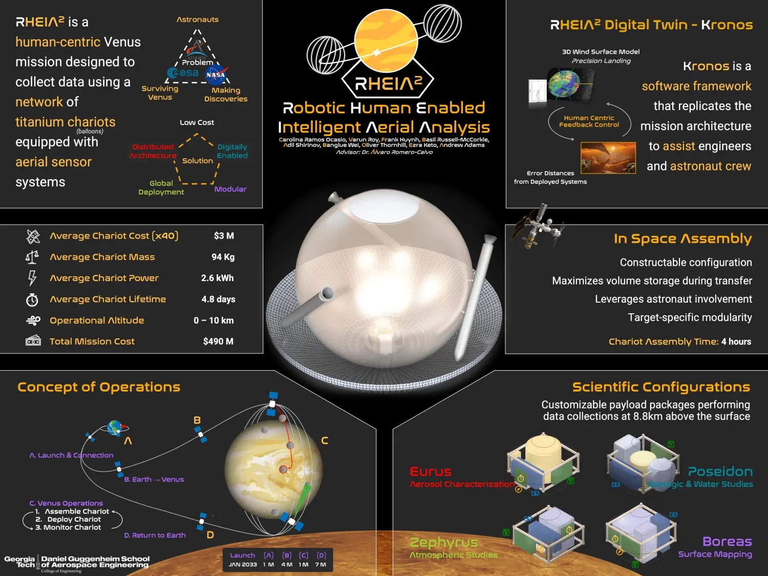 Mission Architecture Diagram